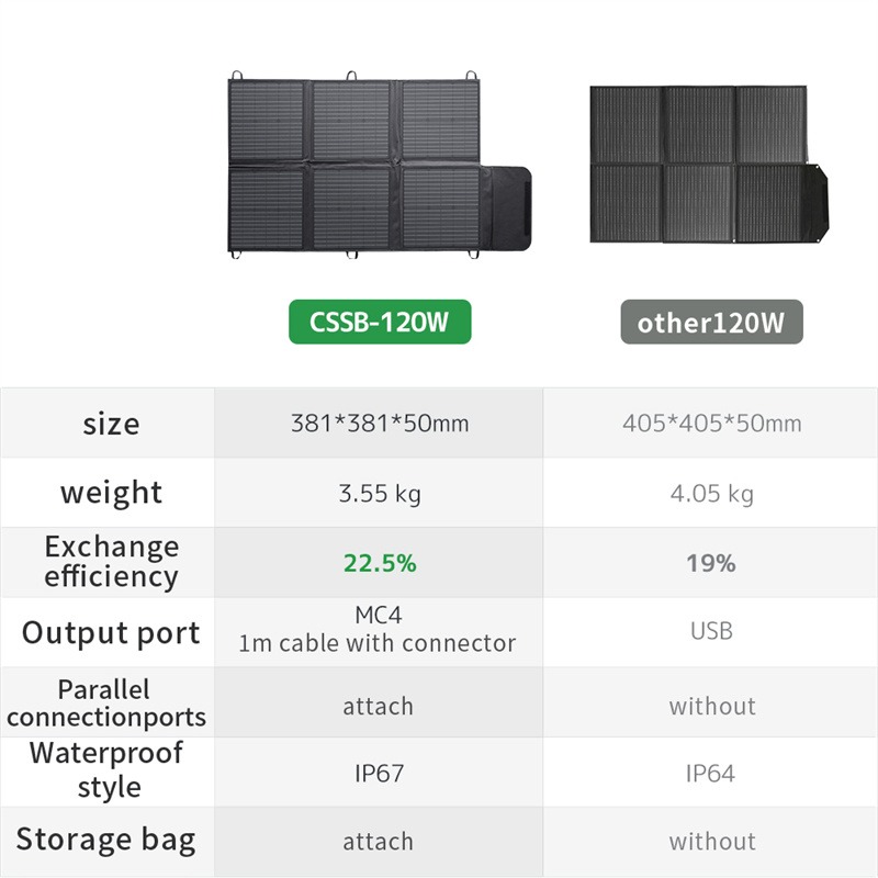 Lvyuan Depo IP67 Su Geçirmez T - Solar Panel 200W incelemesi ve fiyatı