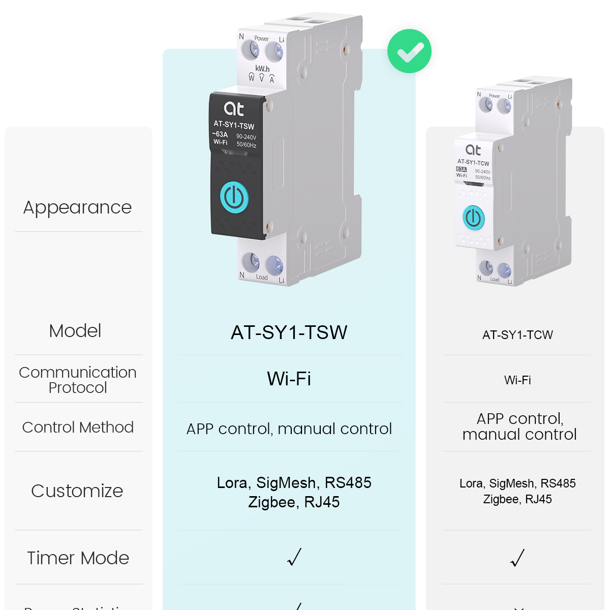 Tuya WiFi Akıllı Şalter 1P+N 6 - Energy Monitor Meter incelemesi ve fiyatı