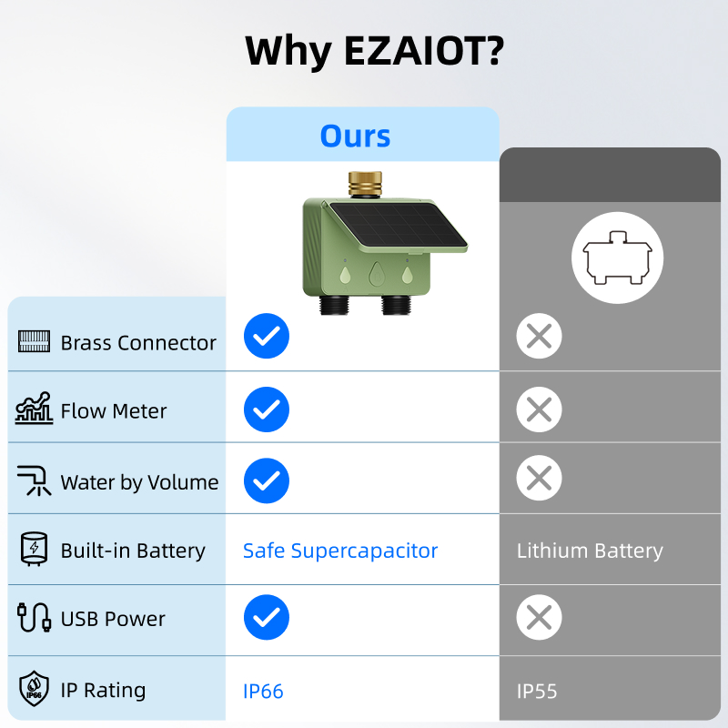 WiFi Su Zamanlayıcısı 2 Bölgel - Energy Monitor Meter incelemesi ve fiyatı