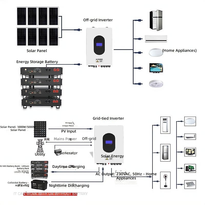 Avrupa güneş fotovoltaik enerj - Power Inverter incelemesi ve fiyatı